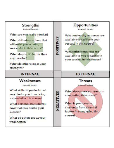 10+ Student SWOT Analysis Templates - Google Docs, Word, Pages, PDF