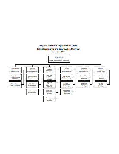 11+ Construction Organisational Chart Templates in Google Docs | Word ...