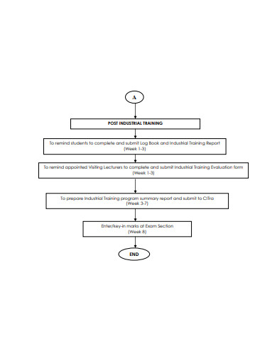 post training flow chart example