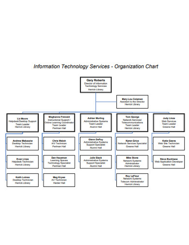 printable it organizational chart