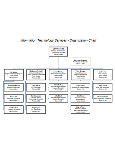 15+ IT Organizational Chart Templates in Google Docs | Word | Pages | PDF