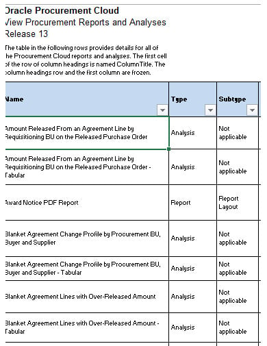 procurment-sample-report-template
