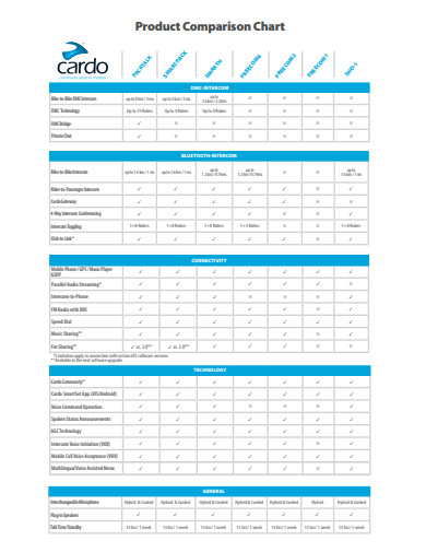 product comparison chart template in pdf