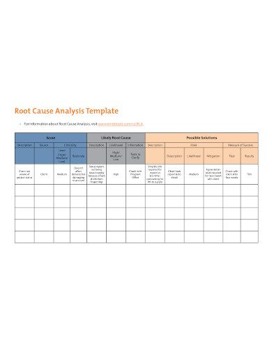 professional root cause analysis template