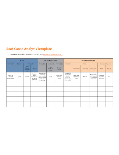 16+ Root Cause Analysis Templates - Google Docs, Word, Pages, PDF ...