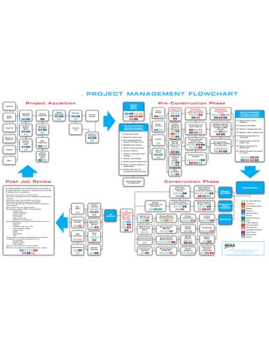 project-management-flow-chart-template