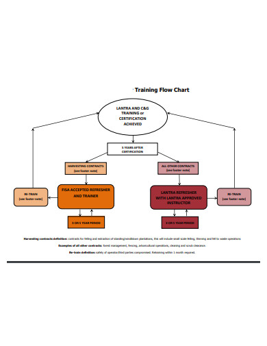 project training flow chart template