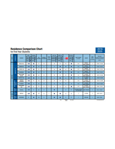 residence comaprison chart template