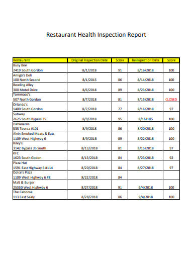 restaurant-health-inspection-report-template