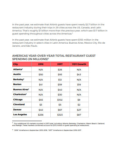 restaurant-spending-report-template