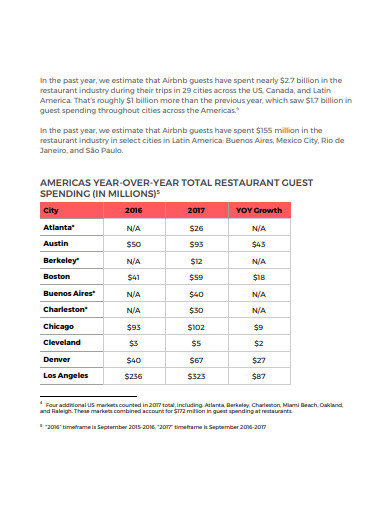 21+ Restaurant Report Templates in Google Docs | Word | Pages | PDF