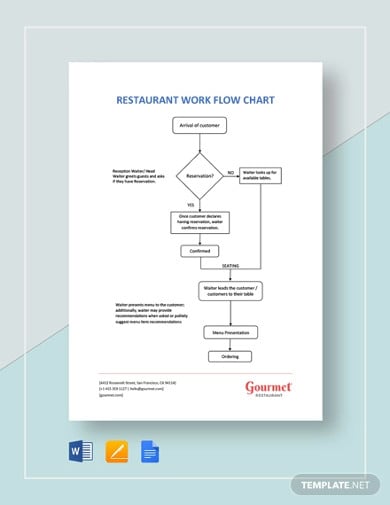 restaurant-workflow-chart-template