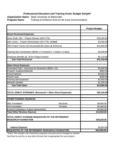 16 training budget templates pdf free premium templates