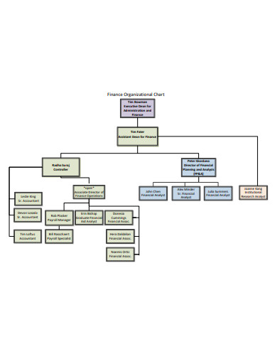 Finance Organizational Chart 7 Finance Organizational Chart – Howtodoes