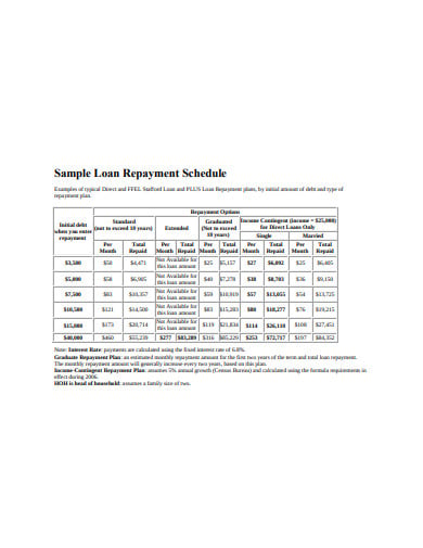 sample loan repayment schedule templates