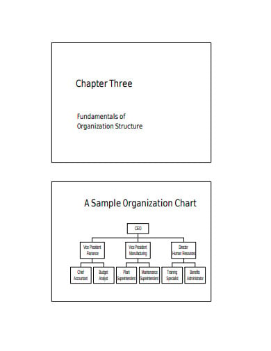 sample marketing organizational chart template