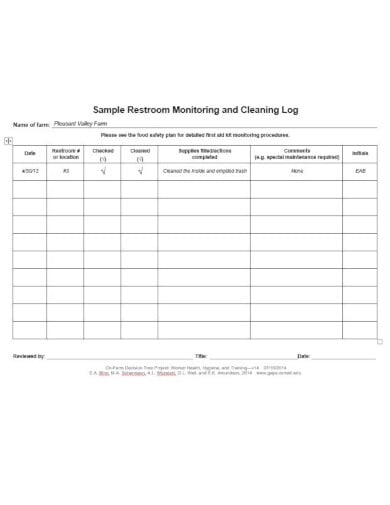 sample restroom cleaning checklist template