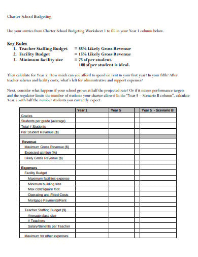 sample school budget template