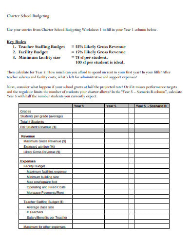 primary-school-budget-template-download-in-word-google-docs-excel