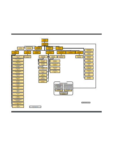 sample school organizational chart