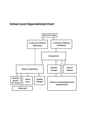 school level organizational chart