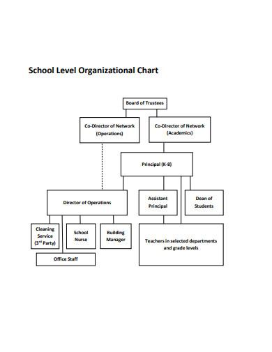 Small High School Organizational Chart 