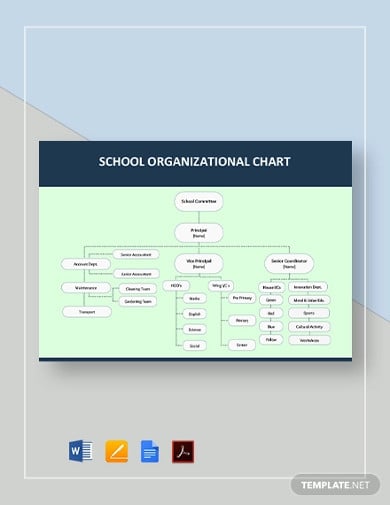school organizational chart template