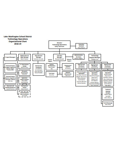 school technology organization chart template