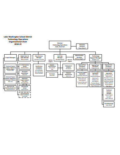 12+ Technology Organizational Chart Templates in Google Docs | Word ...