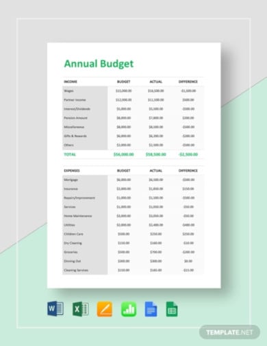 simple-annual-budget-template