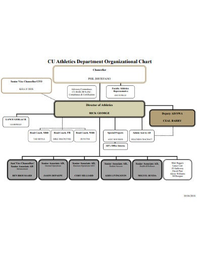 simple department organizational chart