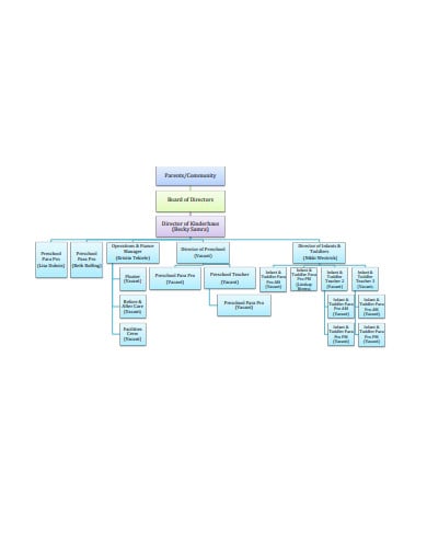 simple school organizational chart
