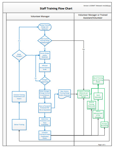 16+ Training Flow Chart Templates in Google Docs | Word | Pages | PDF