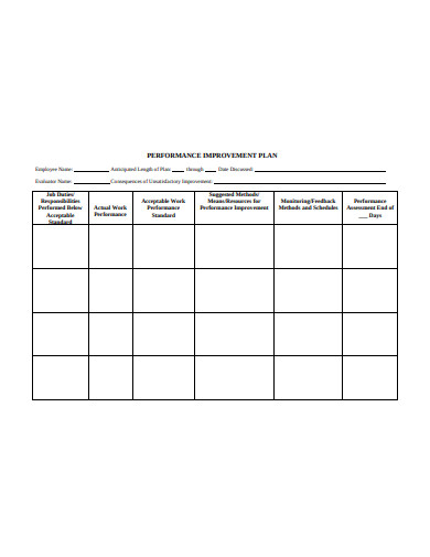 21+ Performance Improvement Plan Templates - Google Docs, Word, Pages ...