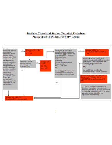 system training flow chart template