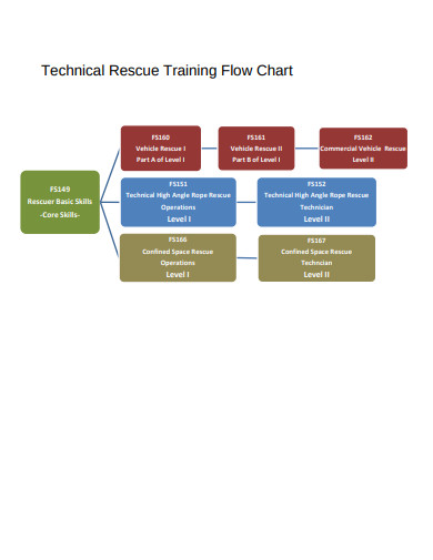 technical training flow chart template