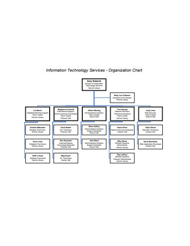 technology resource chart assignment