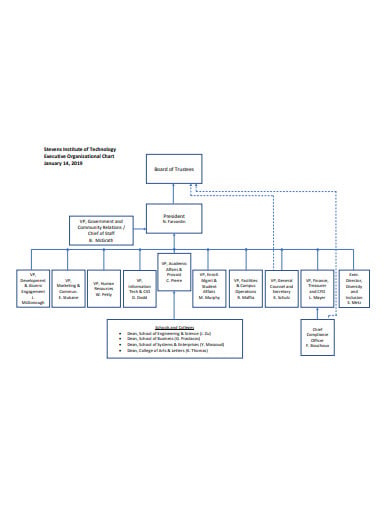 technology organization chart template