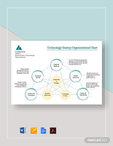 technology startup organizational chart template