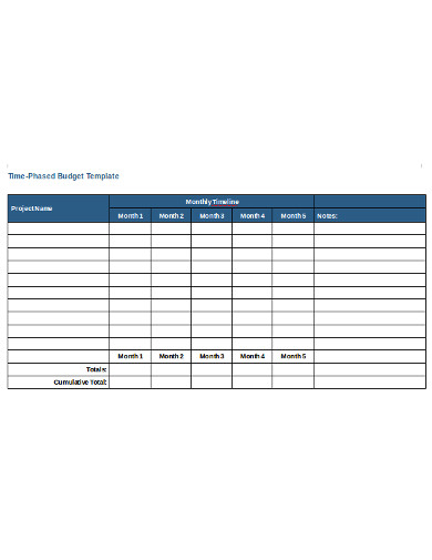 time phased budget template