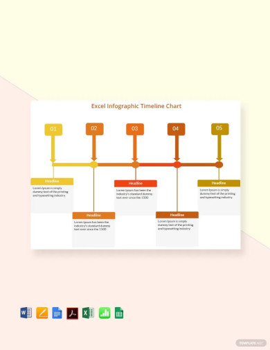 timeline infographic chart template