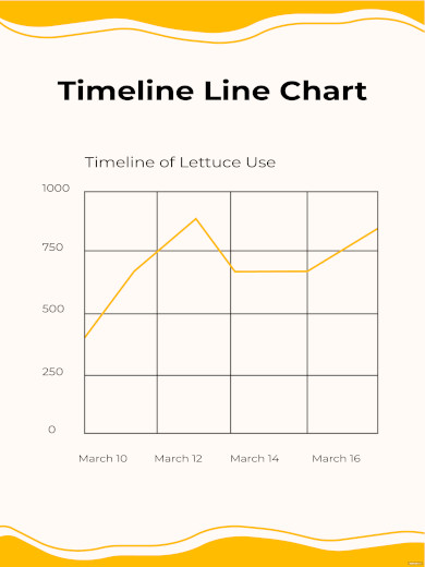 timeline line chart