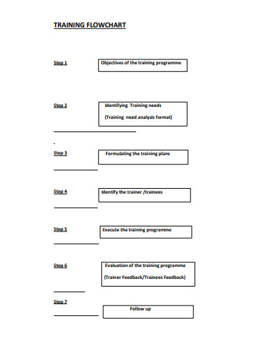 training flow chart example