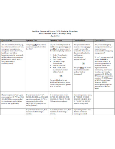 training flow chart template in doc