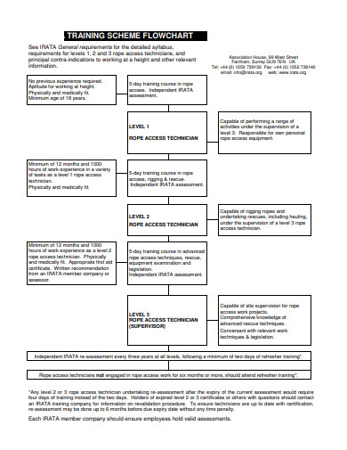 training schema flow chart example