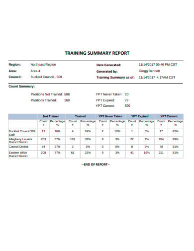 training summary report in pdf