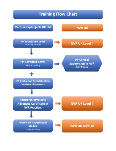 Training Flowchart Template - prntbl.concejomunicipaldechinu.gov.co