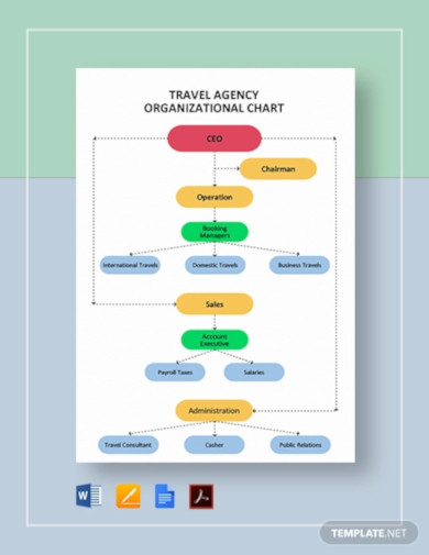 Trimet Organizational Chart