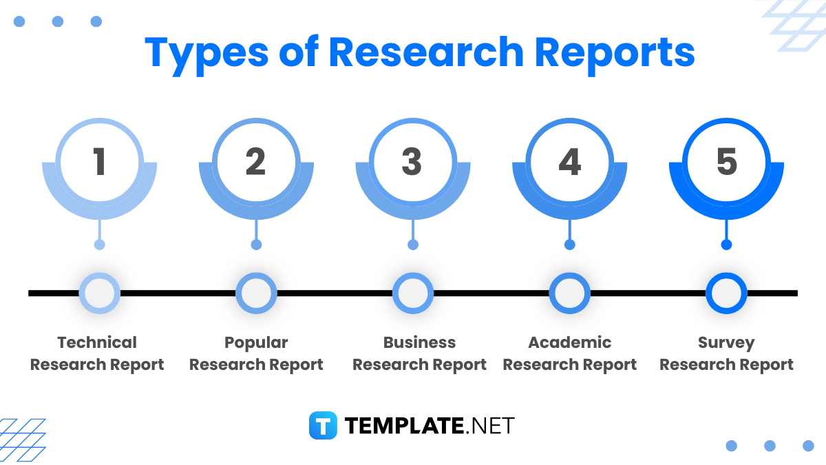 types of research reports