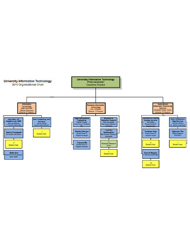 15+ IT Organizational Chart Templates in Google Docs | Word | Pages | PDF